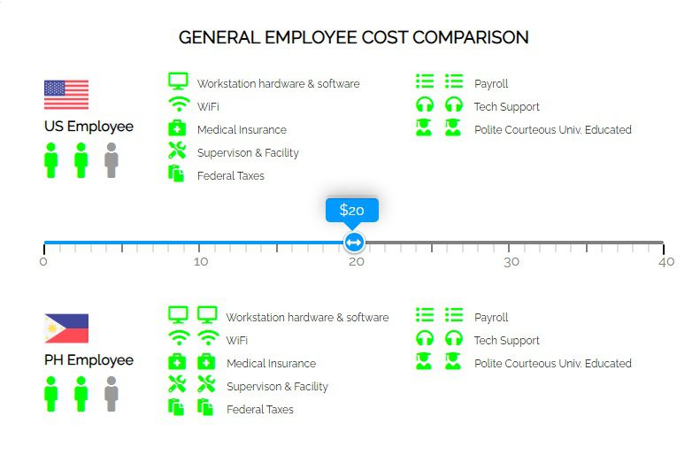screenshot of an outsourcing cost calculator